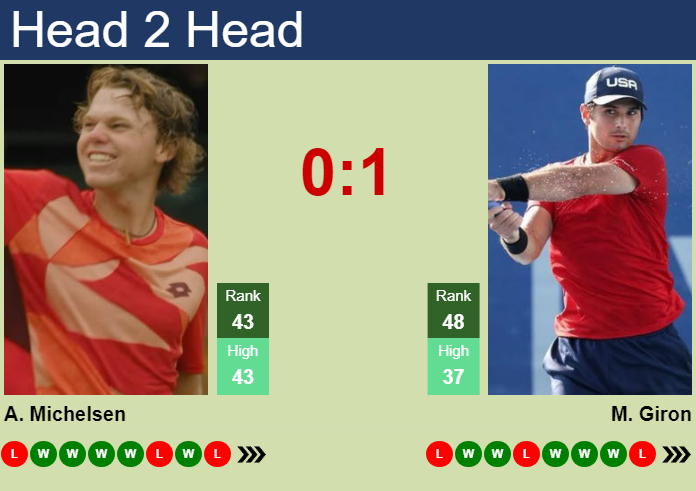 H2H, prediction of Alex Michelsen vs Marcos Giron in Vienna with odds, preview, pick | 22nd October 2024