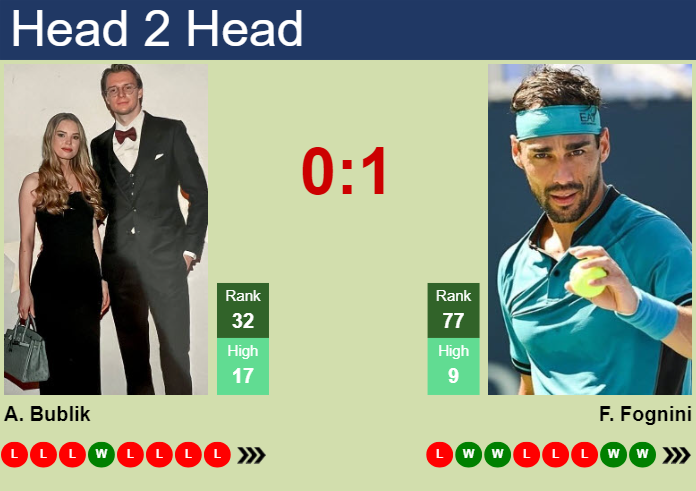 H2H, prediction of Alexander Bublik vs Fabio Fognini in Paris with odds, preview, pick | 28th October 2024