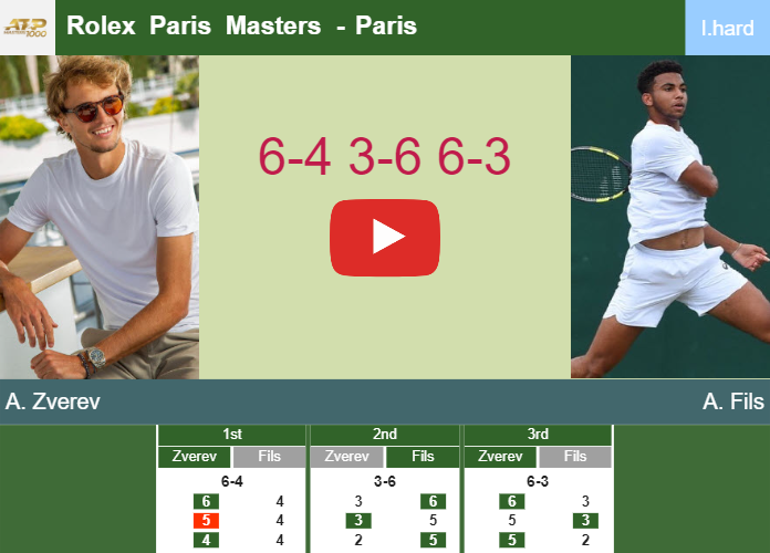 Alexander Zverev wins against Fils in the 3rd round at the Rolex Paris