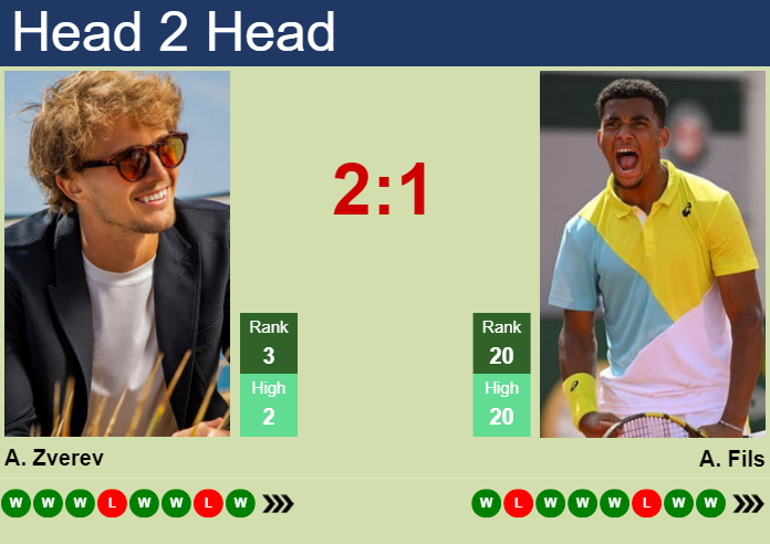 H2H, prediction of Alexander Zverev vs Arthur Fils in Paris with odds, preview, pick | 31st October 2024