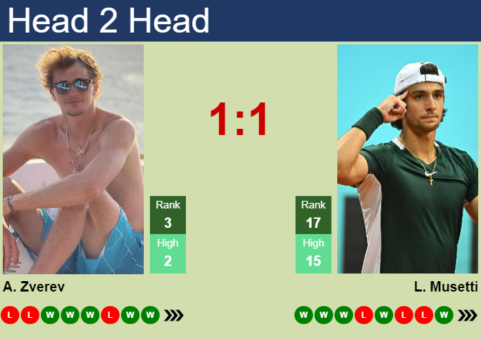 Alexander Zverev vs Lorenzo Musetti Prediction: Can Musetti Upset Zverev? See Our Match Preview