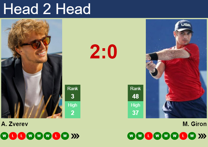 H2H, prediction of Alexander Zverev vs Marcos Giron in Vienna with odds, preview, pick | 23rd October 2024