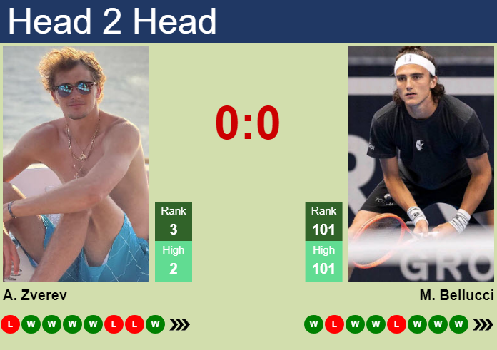 H2H, prediction of Alexander Zverev vs Mattia Bellucci in Shanghai with odds, preview, pick | 5th October 2024