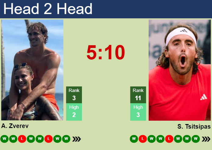 H2H, prediction of Alexander Zverev vs Stefanos Tsitsipas in Paris with odds, preview, pick | 1st November 2024