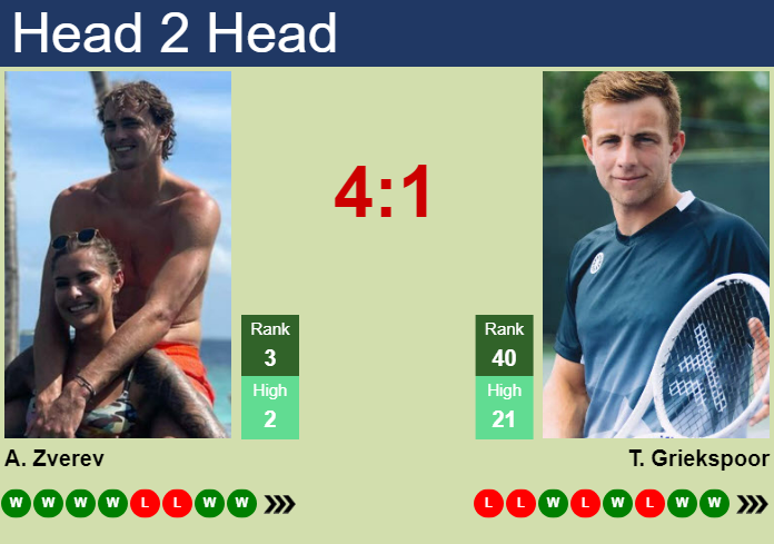 H2H, prediction of Alexander Zverev vs Tallon Griekspoor in Shanghai with odds, preview, pick | 8th October 2024