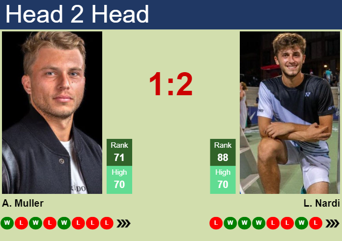 H2H, prediction of Alexandre Muller vs Luca Nardi in Shanghai with odds, preview, pick | 2nd October 2024