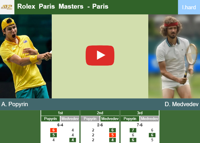 Prediction-and-head-to-head-Alexei-Popyrin-vs-Daniil-Medvedev