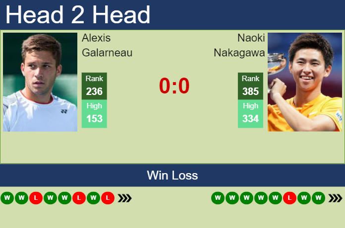 H2H, prediction of Alexis Galarneau vs Naoki Nakagawa in Charlottesville Challenger with odds, preview, pick | 29th October 2024