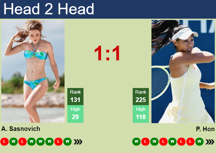 H2H, prediction of Aliaksandra Sasnovich vs Priscilla Hon in Tokyo with odds, preview, pick | 20th October 2024