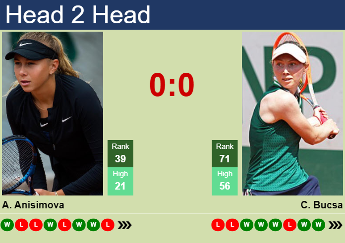 H2H, prediction of Amanda Anisimova vs Cristina Bucsa in Wuhan with odds, preview, pick | 8th October 2024