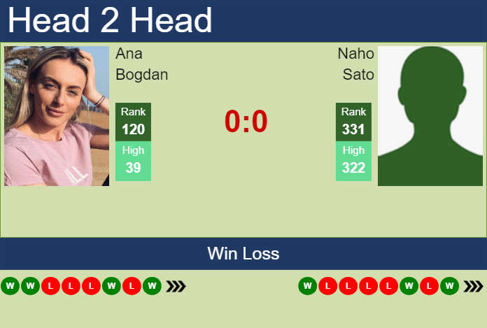 H2H, prediction of Ana Bogdan vs Naho Sato in Osaka with odds, preview, pick | 13th October 2024