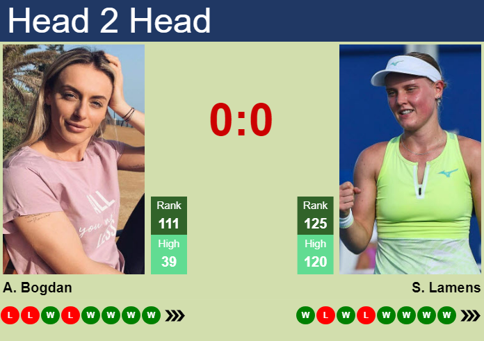 H2H, prediction of Ana Bogdan vs Suzan Lamens in Osaka with odds, preview, pick | 18th October 2024