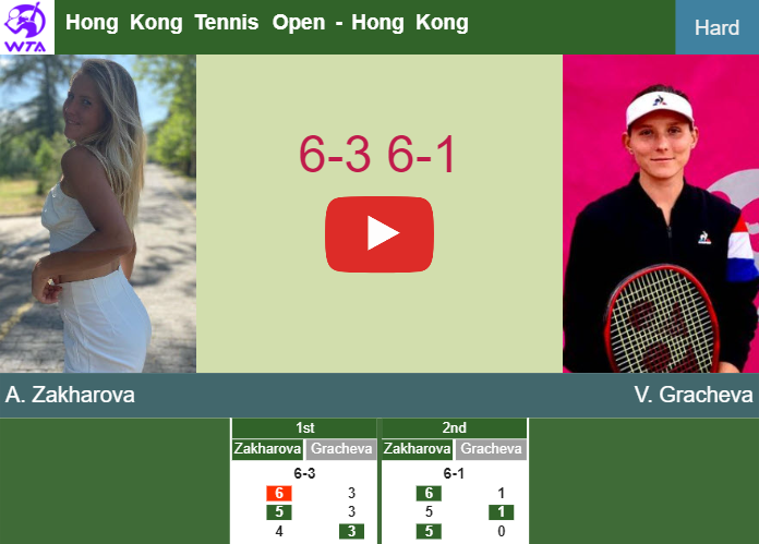 Amazing Anastasia Zakharova soars past Gracheva in the 2nd round to play vs Boulter at the Hong Kong Tennis Open. HIGHLIGHTS – HONG KONG RESULTS