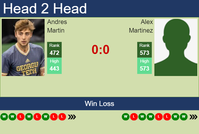 H2H, prediction of Andres Martin vs Alex Martinez in Calgary Challenger with odds, preview, pick | 15th October 2024