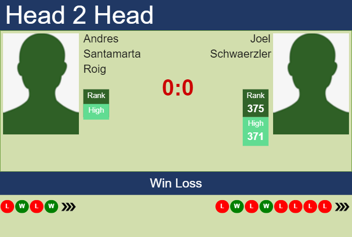 Prediction and head to head Andres Santamarta Roig vs. Joel Schwaerzler