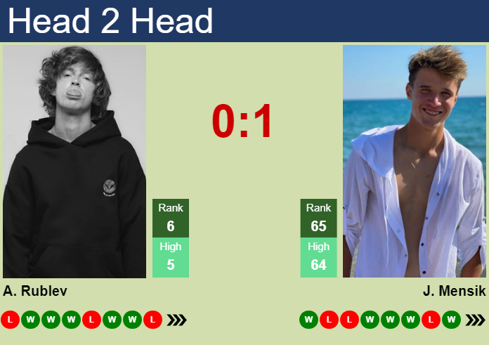 H2H, prediction of Andrey Rublev vs Jakub Mensik in Shanghai with odds, preview, pick | 5th October 2024