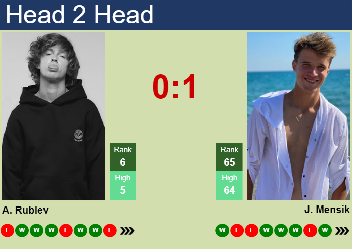 Prediction And Head To Head Andrey Rublev Vs. Jakub Mensik 6kwyirl1sd Prediction and head to head Andrey Rublev vs. Jakub Mensik