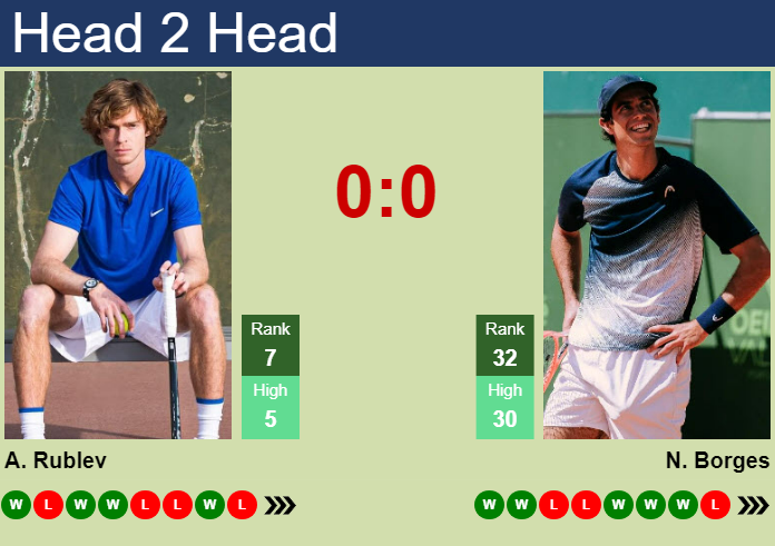 H2H, prediction of Andrey Rublev vs Nuno Borges in Basel with odds, preview, pick | 21st October 2024