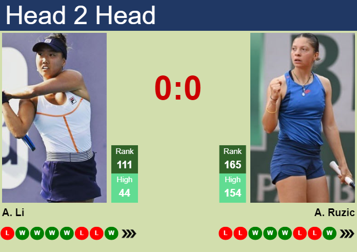 H2H, prediction of Ann Li vs Antonia Ruzic in Merida with odds, preview, pick | 31st October 2024