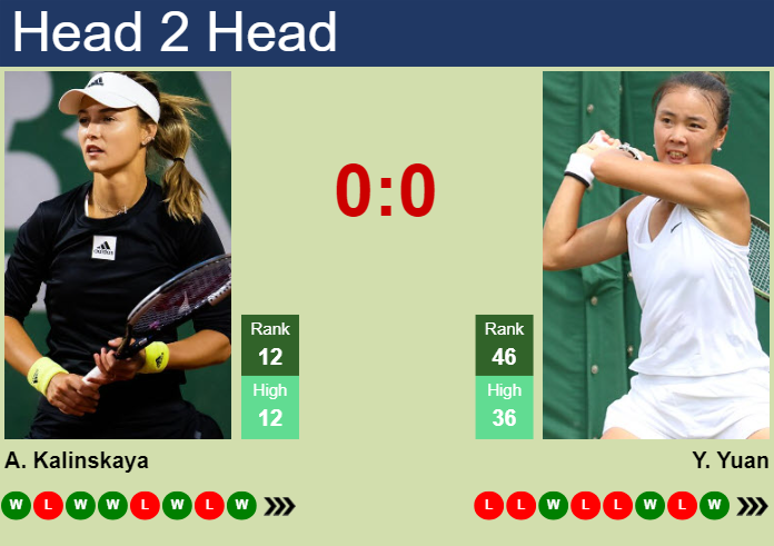 Prediction and head to head Anna Kalinskaya vs. Yue Yuan