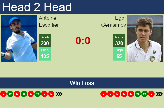 Prediction and head to head Antoine Escoffier vs. Egor Gerasimov