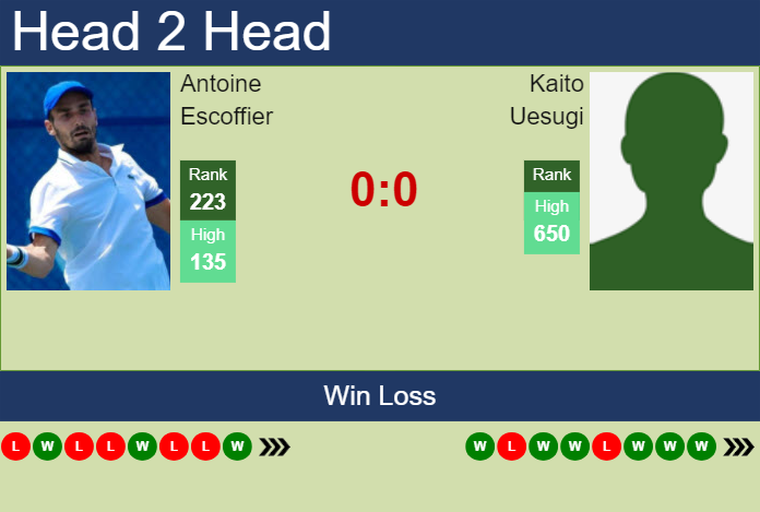 Prediction and head to head Antoine Escoffier vs. Kaito Uesugi