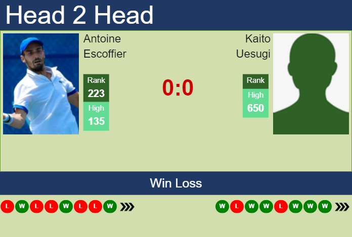 Prediction and head to head Antoine Escoffier vs. Kaito Uesugi