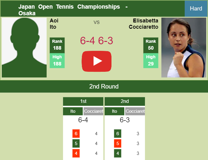 Aoi Ito upsets Cocciaretto in the 2nd round to play vs Lys at the Japan Open Tennis Championships. HIGHLIGHTS – OSAKA RESULTS