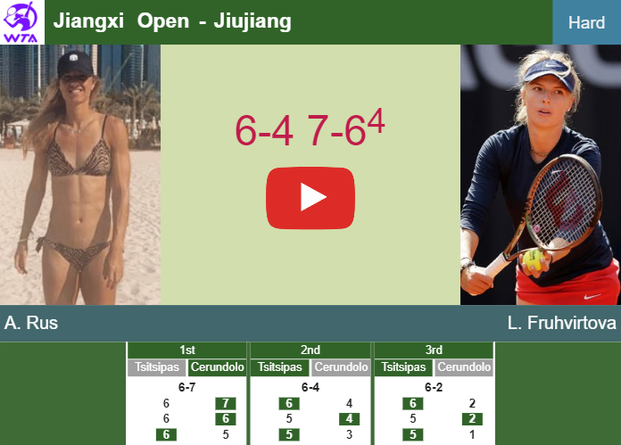 Arantxa Rus wins against Fruhvirtova in the 2nd round to collide vs Golubic at the Jiangxi Open. HIGHLIGHTS – JIUJIANG RESULTS