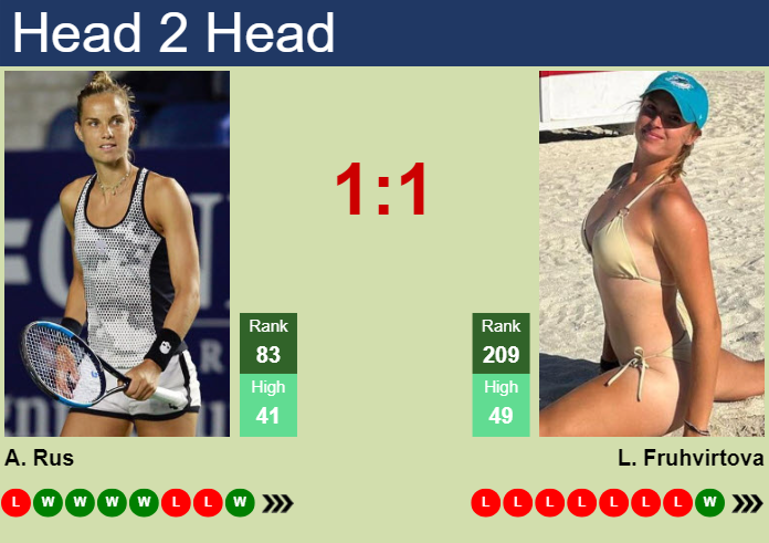 H2H, prediction of Arantxa Rus vs Linda Fruhvirtova in Jiujiang with odds, preview, pick | 31st October 2024