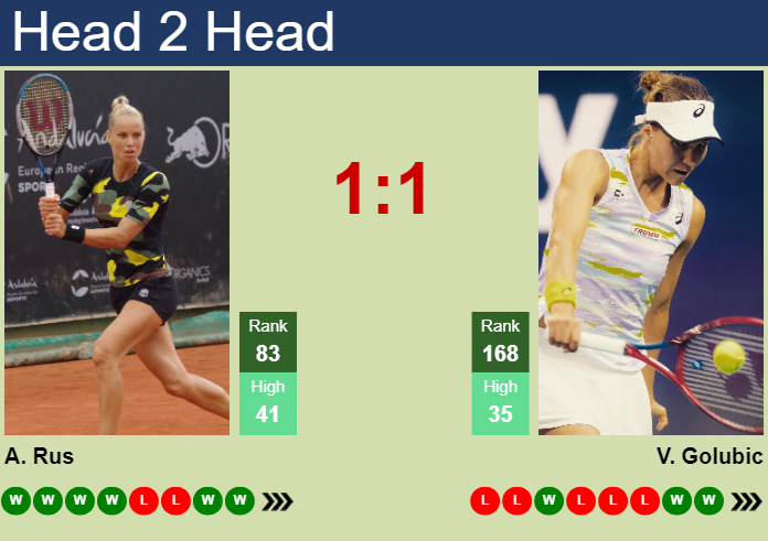 H2H, prediction of Arantxa Rus vs Viktorija Golubic in Jiujiang with odds, preview, pick | 1st November 2024