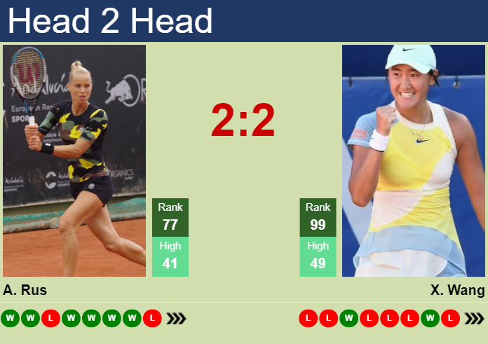 H2H, prediction of Arantxa Rus vs Xiyu Wang in Guangzhou with odds, preview, pick | 22nd October 2024