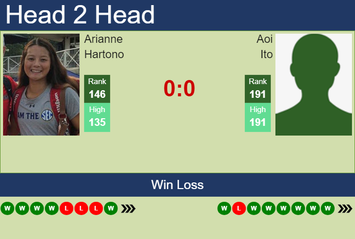 H2H, prediction of Arianne Hartono vs Aoi Ito in Osaka with odds, preview, pick | 13th October 2024