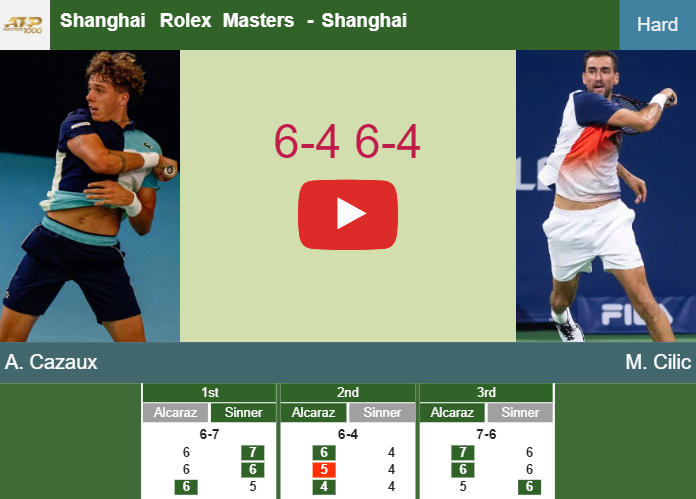 Prediction And Head To Head Arthur Cazaux Vs. Marin Cilic Zdg9sjodqy Prediction and head to head Arthur Cazaux vs. Marin Cilic
