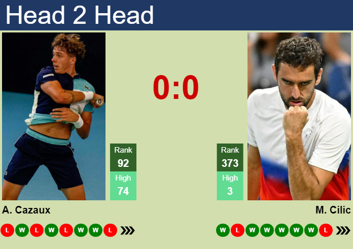 H2H, prediction of Arthur Cazaux vs Marin Cilic in Shanghai with odds, preview, pick | 2nd October 2024