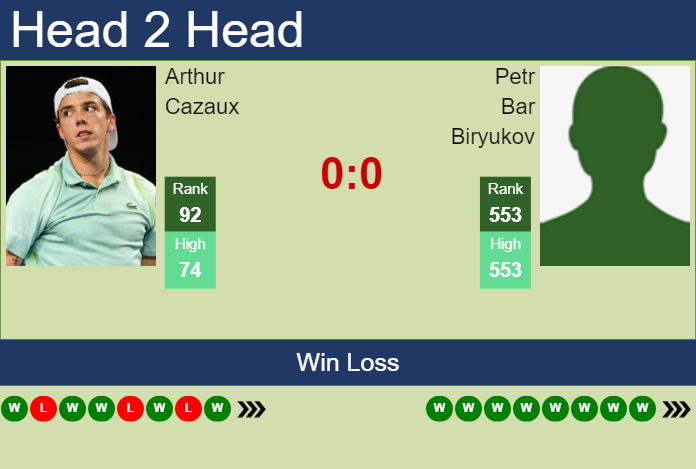 H2H, prediction of Arthur Cazaux vs Petr Bar Biryukov in Hangzhou Challenger with odds, preview, pick | 10th October 2024