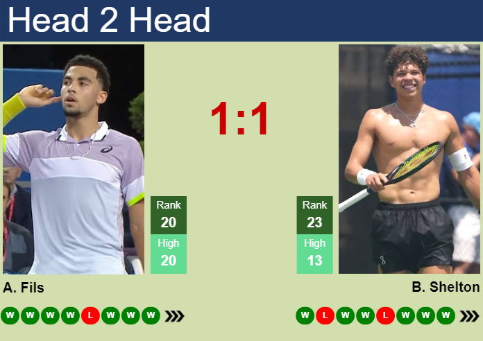 H2H, prediction of Arthur Fils vs Ben Shelton in Basel with odds, preview, pick | 26th October 2024