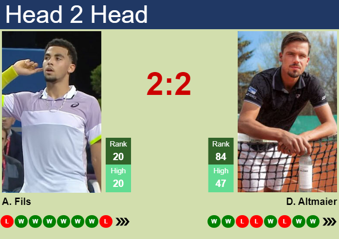 H2H, prediction of Arthur Fils vs Daniel Altmaier in Basel with odds, preview, pick | 21st October 2024