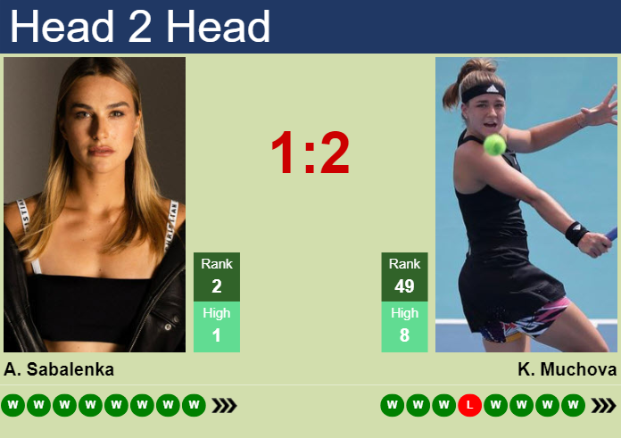 Prediction and head to head Aryna Sabalenka vs. Karolina Muchova