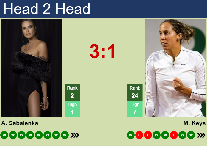 H2H, prediction of Aryna Sabalenka vs Madison Keys in Beijing with odds, preview, pick | 2nd October 2024