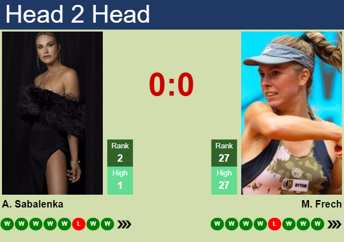 H2H, prediction of Aryna Sabalenka vs Magdalena Frech in Wuhan with odds, preview, pick | 11th October 2024