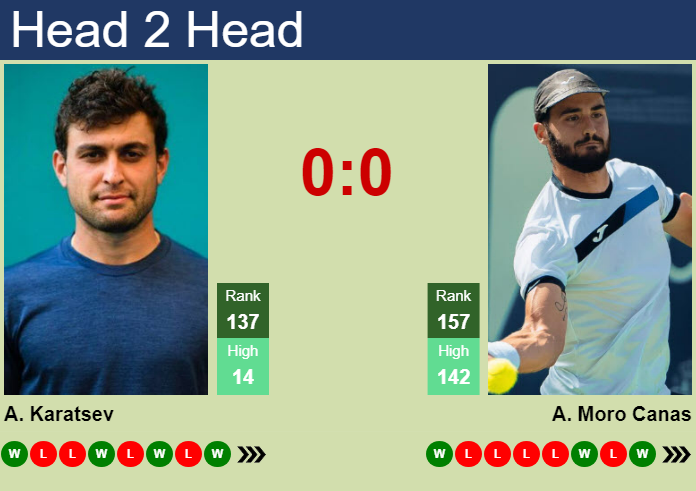 H2H, prediction of Aslan Karatsev vs Alejandro Moro Canas in Almaty with odds, preview, pick | 14th October 2024