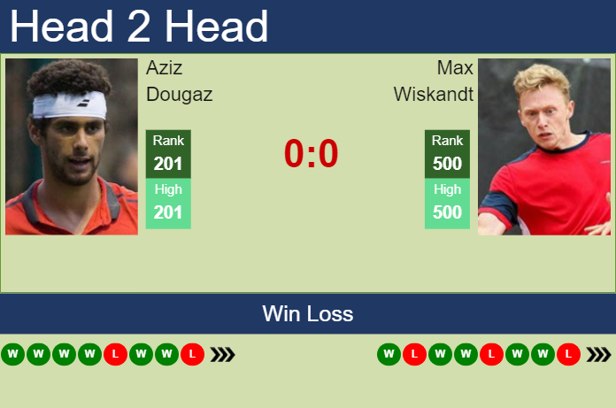 H2H, prediction of Aziz Dougaz vs Max Wiskandt in Calgary Challenger with odds, preview, pick | 14th October 2024