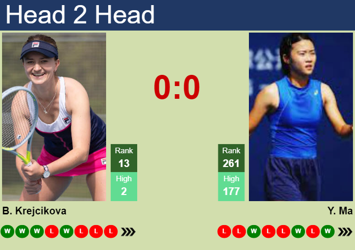 H2H, prediction of Barbora Krejcikova vs Yexin Ma in Ningbo with odds, preview, pick | 17th October 2024