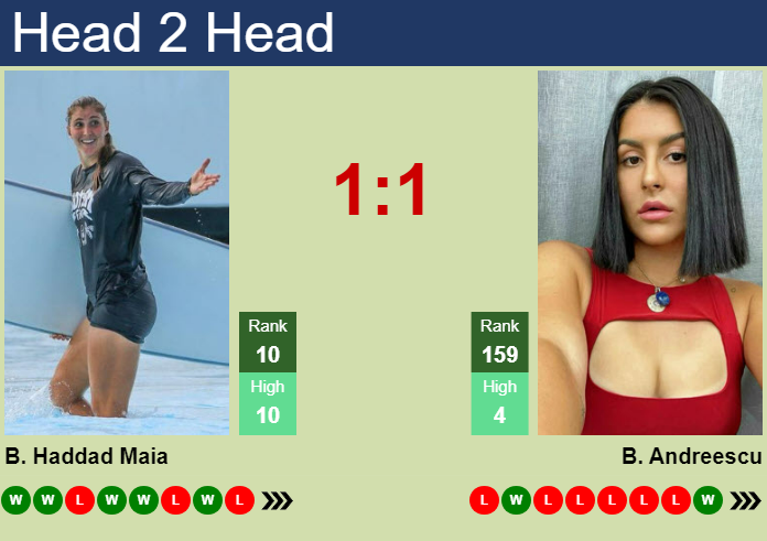 H2H, prediction of Beatriz Haddad Maia vs Bianca Vanessa Andreescu in Tokyo with odds, preview, pick | 23rd October 2024