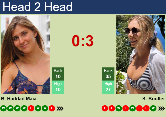 Prediction and head to head Beatriz Haddad Maia vs. Katie Boulter