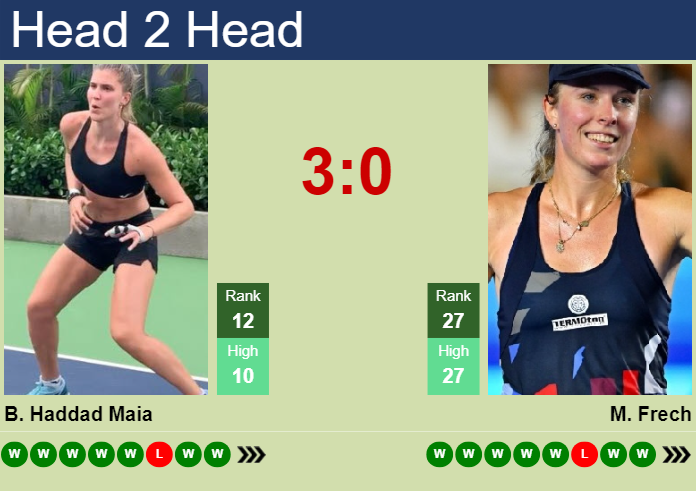 H2H, prediction of Beatriz Haddad Maia vs Magdalena Frech in Wuhan with odds, preview, pick | 10th October 2024