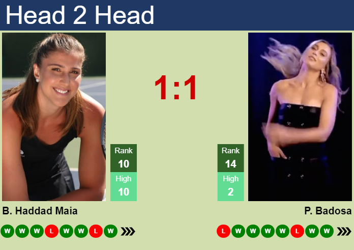 H2H, prediction of Beatriz Haddad Maia vs Paula Badosa in Ningbo with odds, preview, pick | 18th October 2024