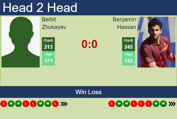 H2H, prediction of Beibit Zhukayev vs Benjamin Hassan in Almaty with odds, preview, pick | 15th October 2024