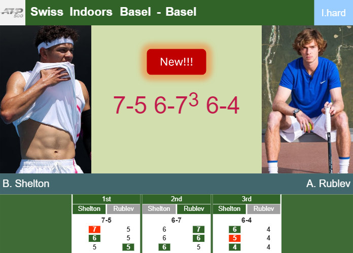 Prediction-and-head-to-head-Ben-Shelton-vs-Andrey-Rublev